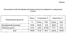 спосіб