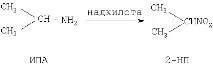 метод метод