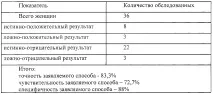 Спосіб прогнозування інфекційних захворювань новонароджених захворювань
