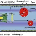 люмінесцентних