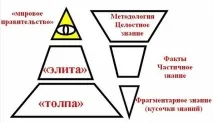 Свідки Єгови в Україні та за кордоном Чому Свідками Єгови керує Вірний Раб Кому вигідно свідки