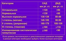 таблетки инструкции