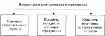 същността същността
