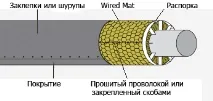 трубопроводів