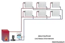 система