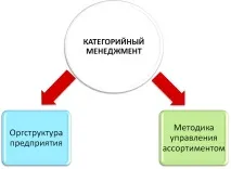 практика теория
