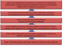 прилагане практика