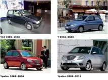 Тест-драйв Lancia Ypsilon Продовження легенди ypsilon