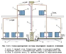 опалення