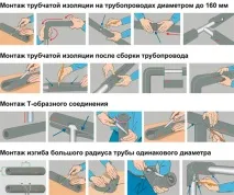 теплоізоляція
