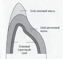 порцеланова време изпичането
