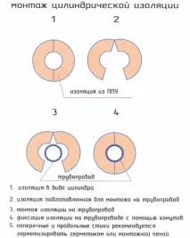 будинком
