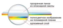 производство стикери