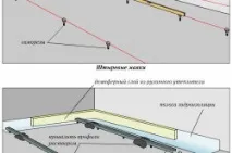 Заливка бетонної підлоги власноруч інструкція, технологія (фото та відео) підлоги