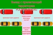 Чи є виїзд з прилеглої території перетином проїжджих частин виїзд