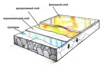 саморазливен собствени