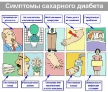 Запах ацетону з рота у дорослого причини і що робити запах
