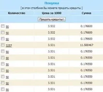 Заробіток на WMmail, Працівник Online wmmail