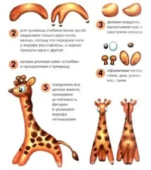 Заняття з пластиліном або тестом для ліплення – Уроки рукоділля пластиліном
