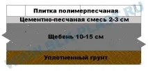 полимер-пясък