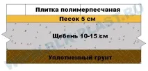 полагане