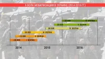наемат армия