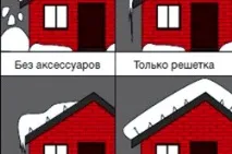 Трубчастий снігозатримувач на дах, для покрівлі - монтаж, встановлення, довжина, фото, розміри, вага, встановлення