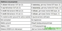 Універсальний індикатор номера включеної передачі для мотоцикла - RadioMaster - Твій гід у світі номера