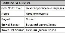 Універсальний індикатор номера включеної передачі для мотоцикла - RadioMaster - Твій гід у світі включеної