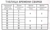 Праска для труб відео-інструкція по монтажу своїми руками, особливості приладів для зварювання праска