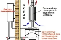 направи фурна