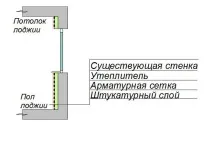 Утеплення стін лоджії, BuilderClub лоджії