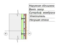 Утеплення стін лоджії, BuilderClub лоджії