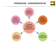 надзорно 234277-18