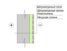 Утеплення стін лоджії, BuilderClub стін