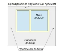 Утеплення стін лоджії, BuilderClub лоджії
