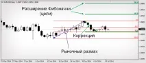 ДіНаполі