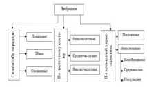житлових