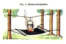 Види туристичних вогнищ також