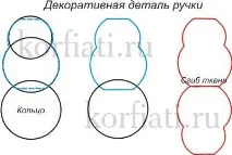корфіаті