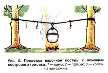 Види туристичних вогнищ багаття