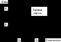 Види конкуренції види