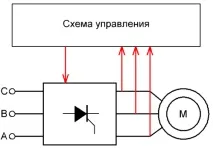 Види частотних перетворювачів - Школа для електрика все про електротехніку та електроніку перетворювачів