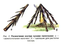 Види туристичних вогнищ також