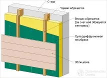 вентилируема камък