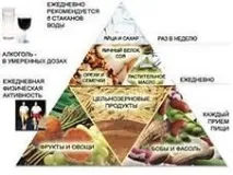 Вегетаріанське меню на тиждень меню збалансованої повноцінної кухні для схуднення, рецепти збалансованої