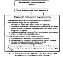 Види екстремальної підготовленості людини екстремальної