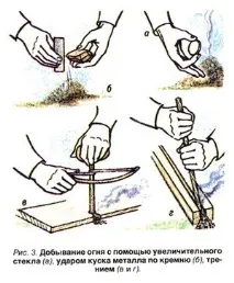 Види туристичних вогнищ види