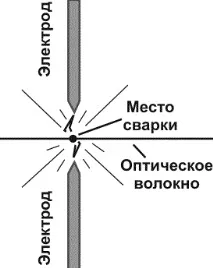 оптични влакна сплайсер