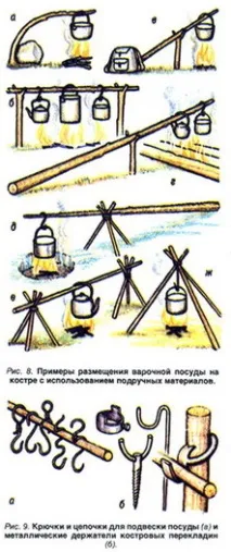 Види туристичних вогнищ багаття